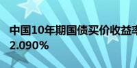 中国10年期国债买价收益率下跌3.4个基点至2.090%