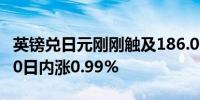 英镑兑日元刚刚触及186.00关口最新报186.00日内涨0.99%