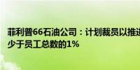 菲利普66石油公司：计划裁员以推进战略重点总裁员人数将少于员工总数的1%