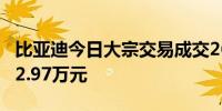比亚迪今日大宗交易成交26.7万股成交额6112.97万元