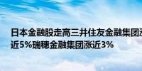 日本金融股走高三井住友金融集团涨超6%三菱日联金融涨近5%瑞穗金融集团涨近3%