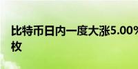 比特币日内一度大涨5.00%现报56724美元/枚