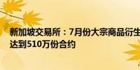 新加坡交易所：7月份大宗商品衍生品交易量同比增长20%达到510万份合约