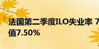 法国第二季度ILO失业率 7.3%预期7.50%前值7.50%