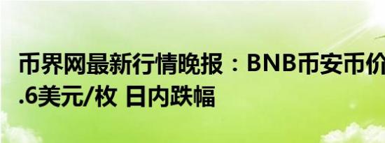 币界网最新行情晚报：BNB币安币价格达503.6美元/枚 日内跌幅
