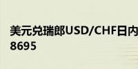 美元兑瑞郎USD/CHF日内涨超0.50%现报0.8695