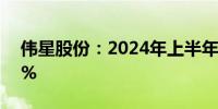 伟星股份：2024年上半年净利润增长37.79%