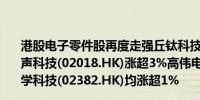 港股电子零件股再度走强丘钛科技(01478.HK)涨超7.5%瑞声科技(02018.HK)涨超3%高伟电子(01415.HK)、舜宇光学科技(02382.HK)均涨超1%