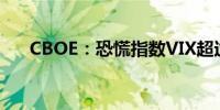 CBOE：恐慌指数VIX超过65并不奇怪