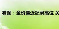看图：金价逼近纪录高位 关注美国通胀数据