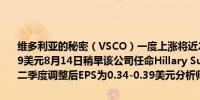 维多利亚的秘密（VSCO）一度上涨将近21.50%逼近6月3日顶部23.99美元8月14日稍早该公司任命Hillary Super为CEO据该公司初步估算二季度调整后EPS为0.34-0.39美元分析师预期0.16美元
