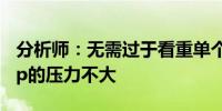 分析师：无需过于看重单个数据下月降息50bp的压力不大