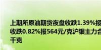 上期所原油期货夜盘收跌1.39%报567.4元/桶沪金主力合约收跌0.82%报564元/克沪银主力合约收跌1.43%报7024元/千克