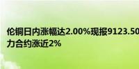 伦铜日内涨幅达2.00%现报9123.50美元/吨沪铜、国际铜主力合约涨近2%