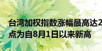 台湾加权指数涨幅最高达2.2%至22,374.94 点为自8月1日以来新高