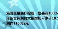 港股巨星医疗控股一度暴涨100%现涨超80%公司预期上半年综合纯利将大幅增加不少于10.5亿元而2023年上半年纯利约1160万元