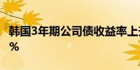 韩国3年期公司债收益率上升2个基点至3.432%