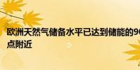 欧洲天然气储备水平已达到储能的90% 价格徘徊在近两周低点附近