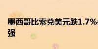 墨西哥比索兑美元跌1.7%失守19比索日元走强