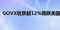 GOVX收跌超12%领跌美国猴痘疫情概念股