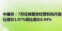 中基协：7月证券期货经营机构共备案私募资管产品878只环比增长1.97%同比增长6.94%