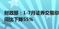 财政部：1-7月证券交易印花税收入576亿元 同比下降55%