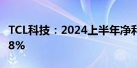 TCL科技：2024上半年净利润同比增长192.28%