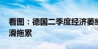 看图：德国二季度经济萎缩 受投资和消费下滑拖累