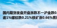 国内期货夜盘开盘涨跌不一沪金跌0.1%沪铜涨0.41%沪锡涨逾1%螺纹跌0.21%铁矿涨0.66%焦煤涨近1%原油跌0.44%