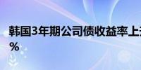 韩国3年期公司债收益率上升5个基点至3.465%
