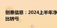 创意信息：2024上半年净利润-1.16亿元 同比转亏