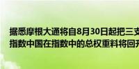 据悉摩根大通将自8月30日起把三支中国债券纳入新兴市场指数中国在指数中的总权重料将回升至10%