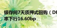 银存间7天质押式回购（DR007）加权平均利率下行16.60bp