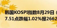 韩国KOSPI指数8月29日（周四）收盘下跌27.51点跌幅1.02%报2662.32点