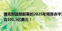捷克财政部起草的2025年预算赤字为2,300亿捷克克朗（约合101.5亿美元）