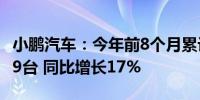 小鹏汽车：今年前8个月累计交付新车共77209台 同比增长17%