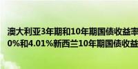 澳大利亚3年期和10年期国债收益率分别上涨5个基点至3.60%和4.01%新西兰10年期国债收益率攀升4个基点至4.30%