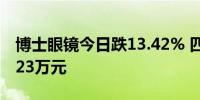 博士眼镜今日跌13.42% 四机构净买入5271.23万元