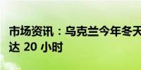 市场资讯：乌克兰今年冬天每天停电时间或长达 20 小时