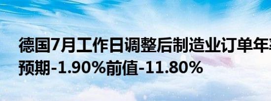 德国7月工作日调整后制造业订单年率 3.7%预期-1.90%前值-11.80%