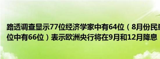 路透调查显示77位经济学家中有64位（8月份民意调查中81位中有66位）表示欧洲央行将在9月和12月降息
