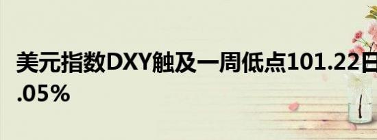 美元指数DXY触及一周低点101.22日内下跌0.05%
