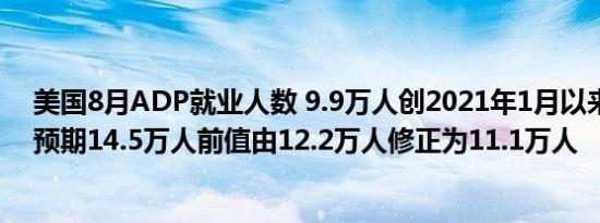 美国8月ADP就业人数 9.9万人创2021年1月以来最小增幅预期14.5万人前值由12.2万人修正为11.1万人