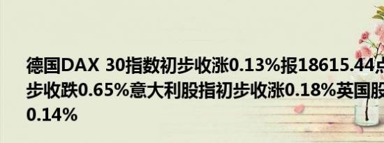 德国DAX 30指数初步收涨0.13%报18615.44点法国股指初步收跌0.65%意大利股指初步收涨0.18%英国股指初步收跌0.14%
