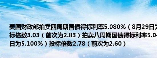 美国财政部拍卖四周期国债得标利率5.080%（8月29日为5.170%）投标倍数3.03（前次为2.83）拍卖八周期国债得标利率5.040%（8月29日为5.100%）投标倍数2.78（前次为2.60）