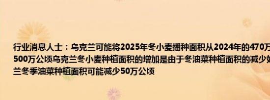 行业消息人士：乌克兰可能将2025年冬小麦播种面积从2024年的470万公顷增加至超过500万公顷乌克兰冬小麦种植面积的增加是由于冬油菜种植面积的减少如果干旱持续乌克兰冬季油菜种植面积可能减少50万公顷