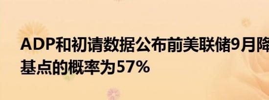 ADP和初请数据公布前美联储9月降息25个基点的概率为57%