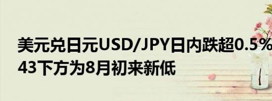 美元兑日元USD/JPY日内跌超0.5%回落至143下方为8月初来新低