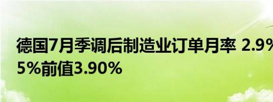 德国7月季调后制造业订单月率 2.9%预期-1.5%前值3.90%