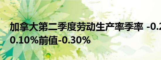加拿大第二季度劳动生产率季率 -0.2%预期-0.10%前值-0.30%